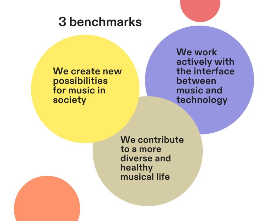 three benchmarks