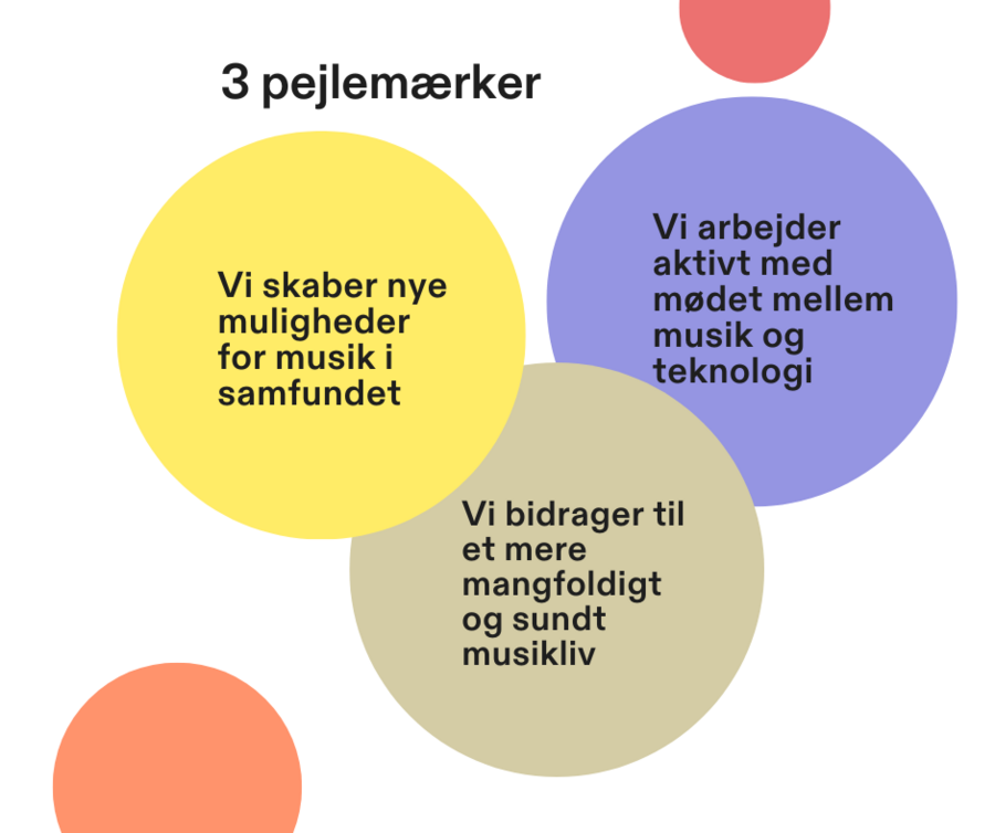 tre pejlemærker